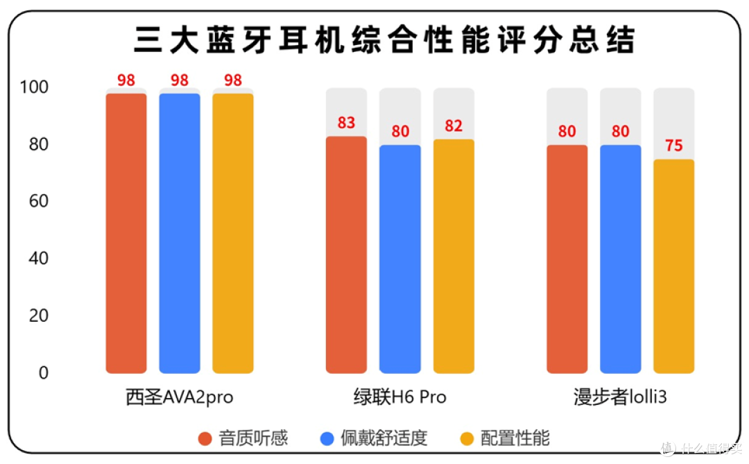 2025半入耳式蓝牙耳机怎么选?三大百元蓝牙耳机评测对比推荐