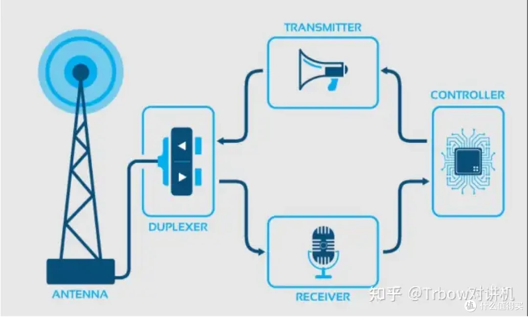 中继台--对讲机跨区通话的秘密武器