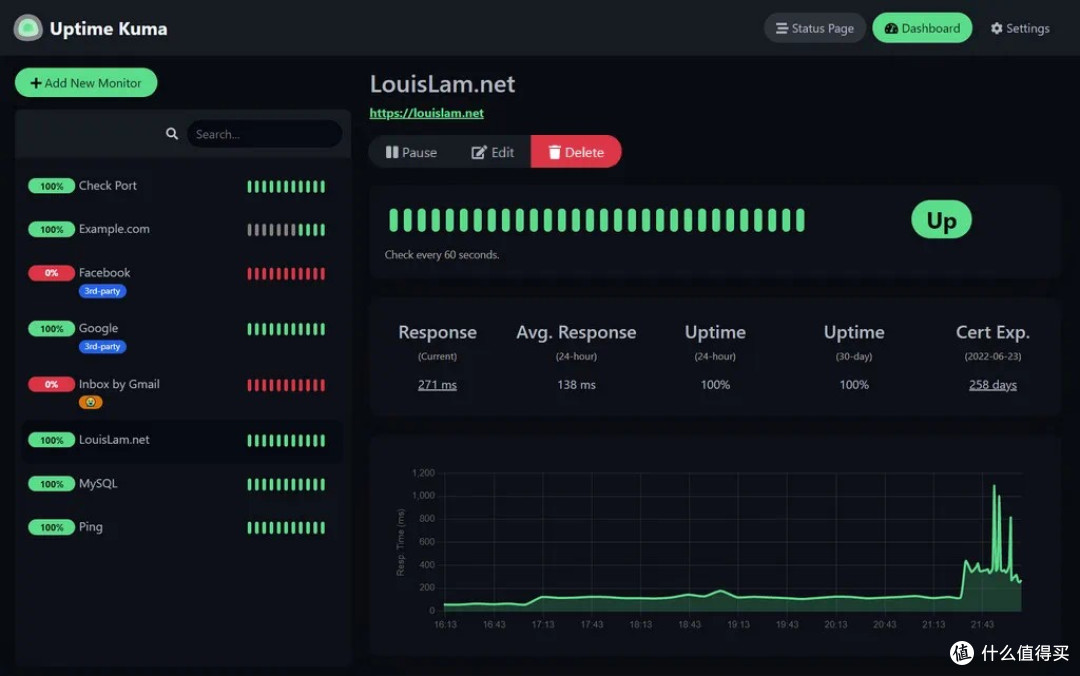 Uptime Kuma，运维监控神器？