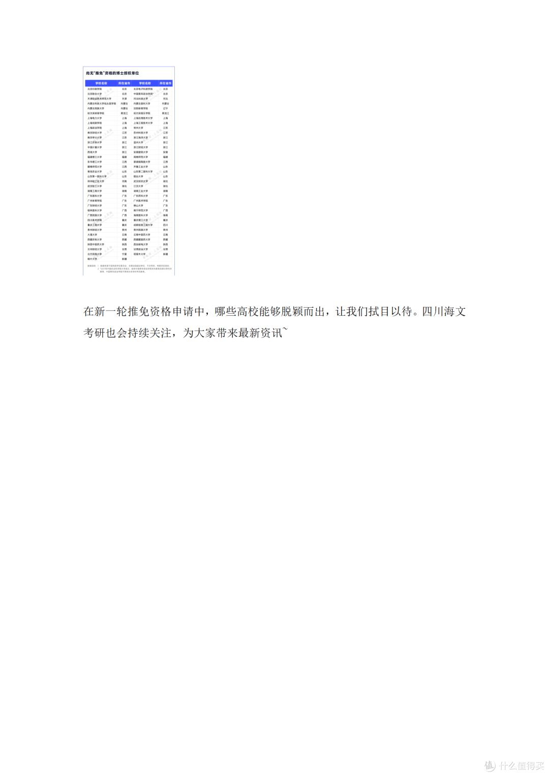 时隔8年!新增推免资格高校,来了