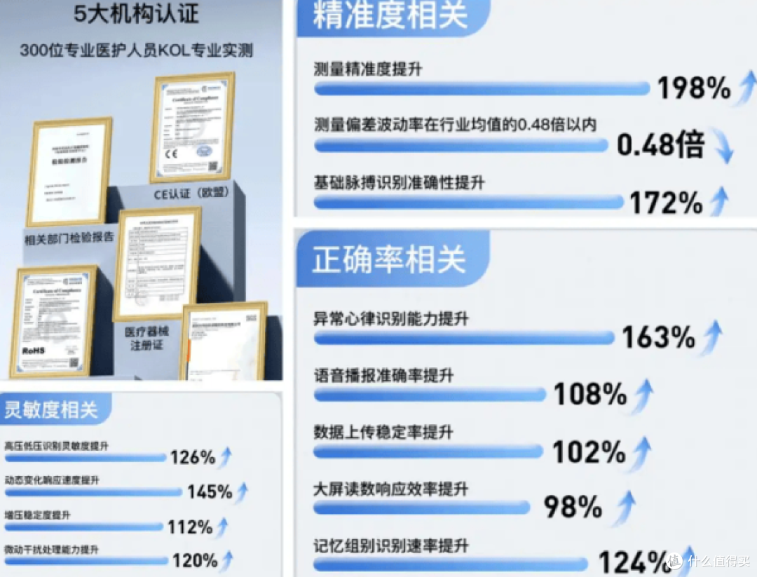 家用电子血压计怎么选?实测町石tinx臂式无距血压计