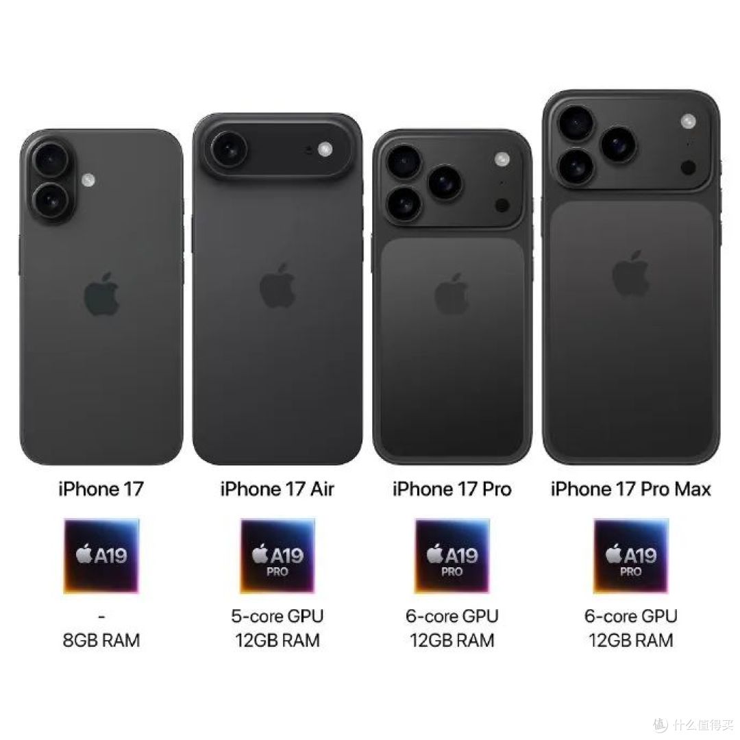 iPhone17,全系eSIM,取消卡槽?