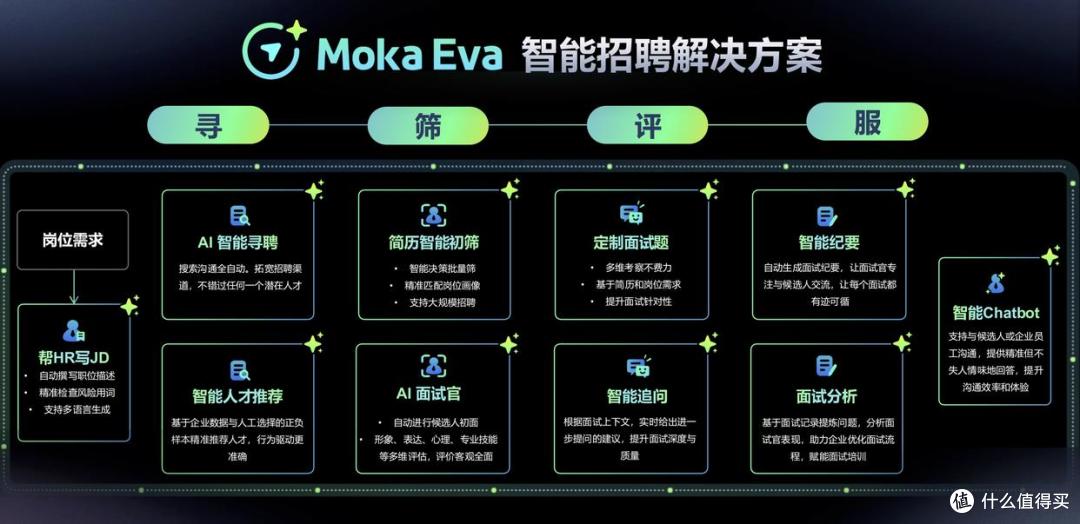 Moka智能化招聘管理系统