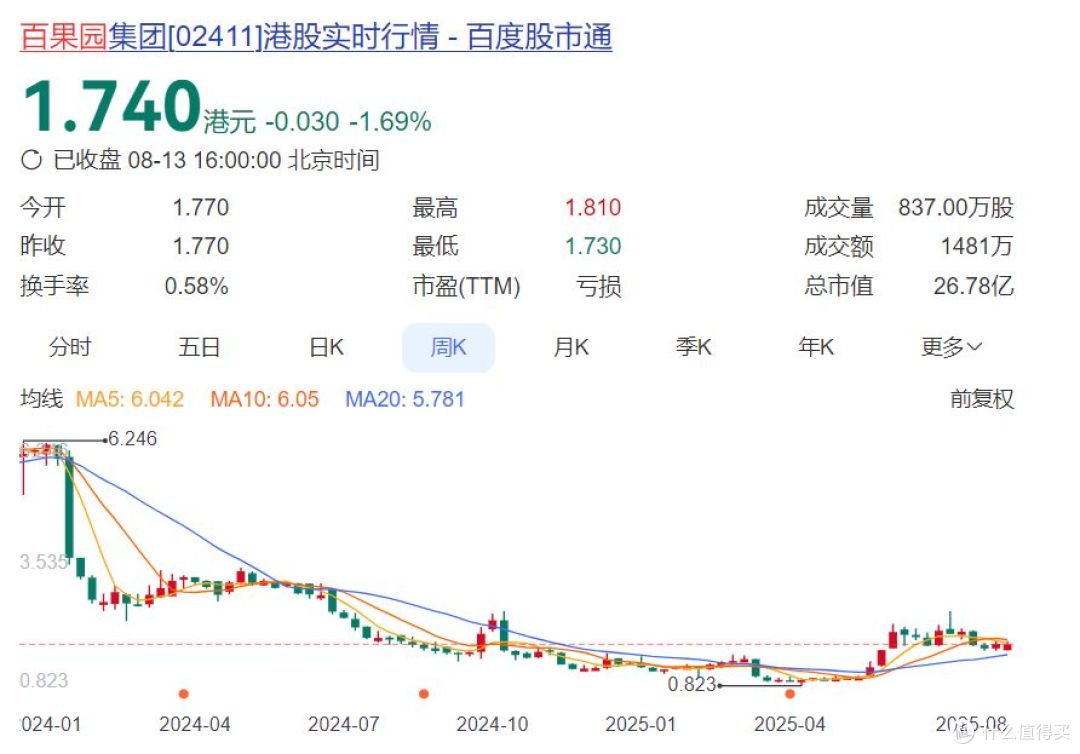 水果刺客消亡史:切开百果园,腐烂的不只是水果