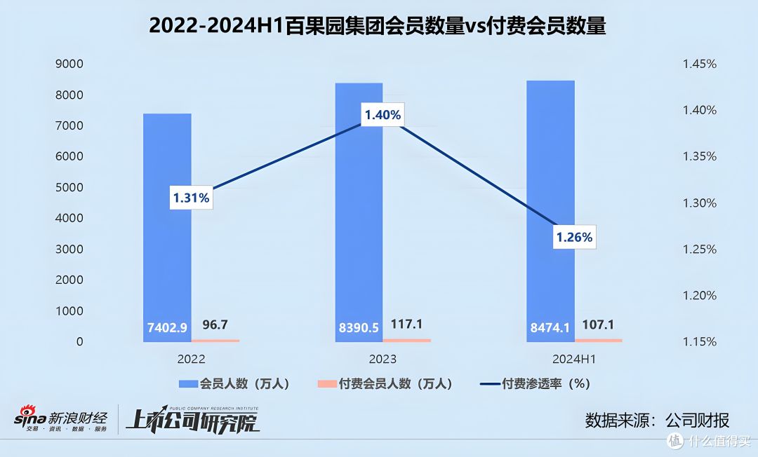 水果刺客消亡史:切开百果园,腐烂的不只是水果