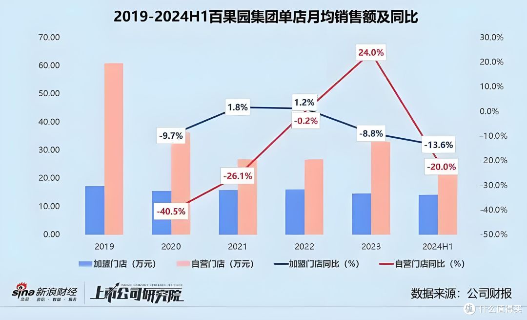 水果刺客消亡史:切开百果园,腐烂的不只是水果