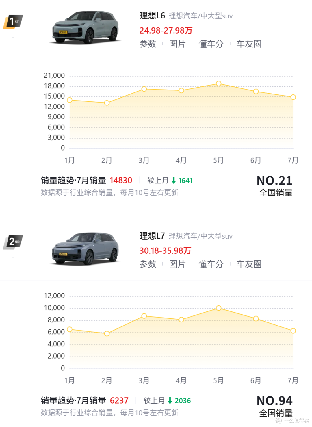 理想汽车CEO:感谢i8车主掏40万支持,9月交付挑战10000辆!