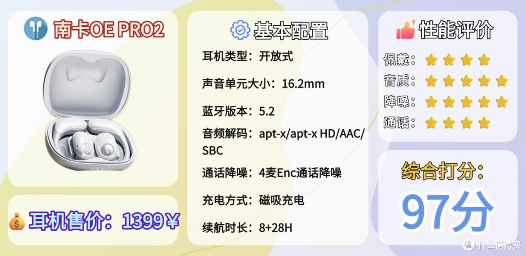 性价比最高的开放式耳机平价天花板开放式蓝牙耳机推荐性价比超高