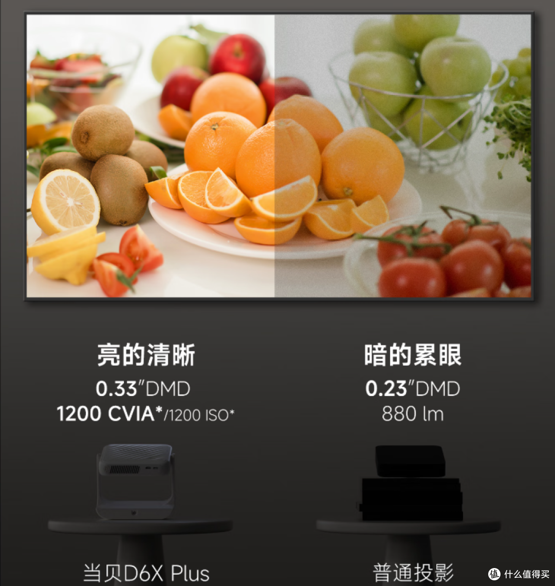 投影仪伤眼吗?2025年护眼投影仪推荐当贝D6XPlus