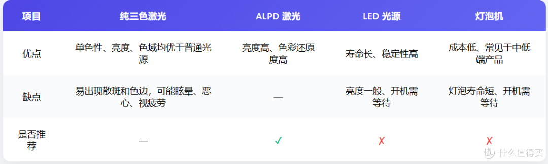 投影仪伤眼吗?2025年护眼投影仪推荐当贝D6XPlus