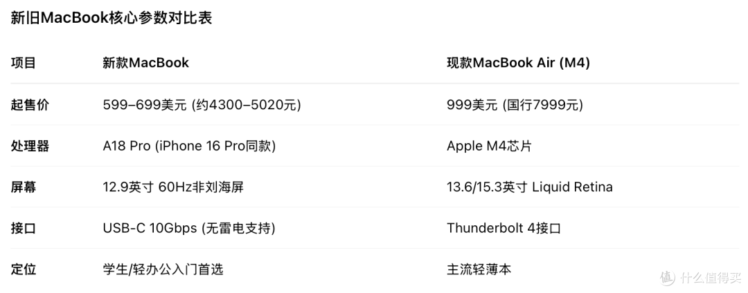 2799元!刚刚曝光的苹果新机,可能会大爆