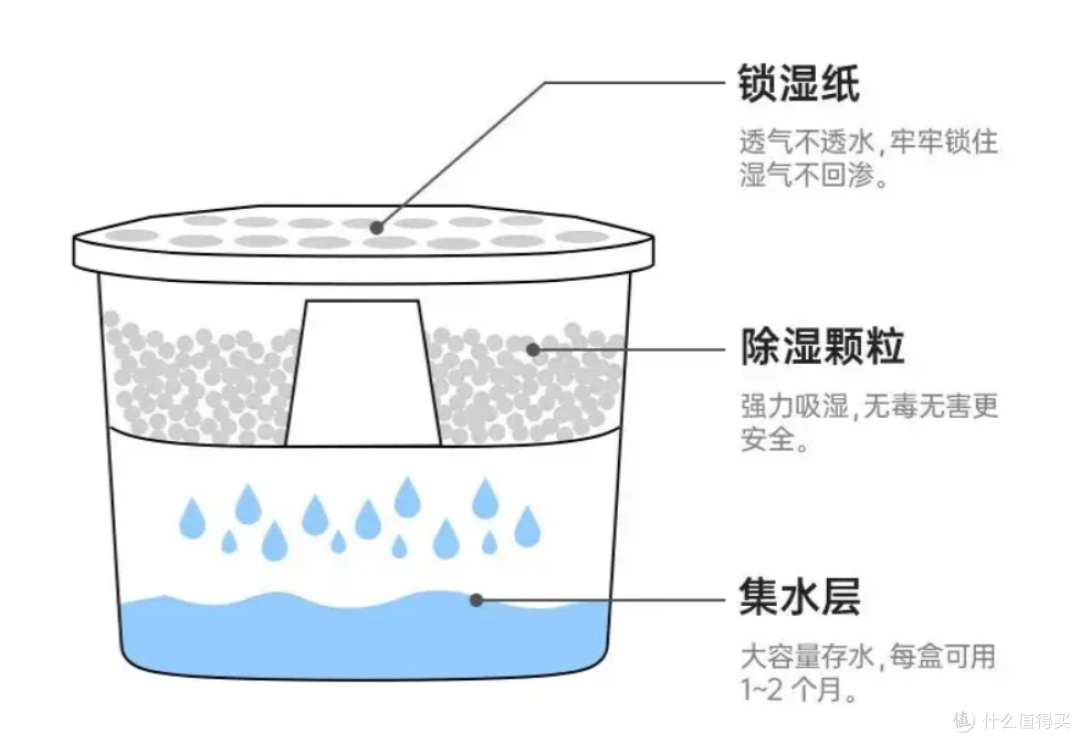 穷鬼天堂!原来这8个家居物品换个“关键词”搜,直接就省了一半