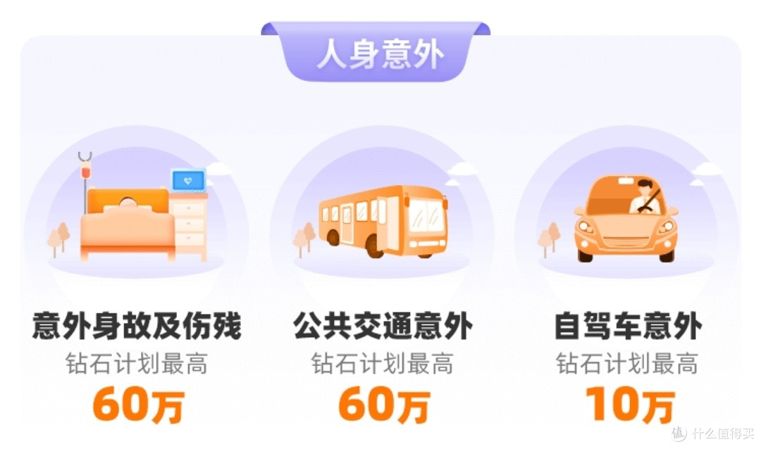 这款欧洲申根国旅行险,低至65元起,最高保100万,全家都能保