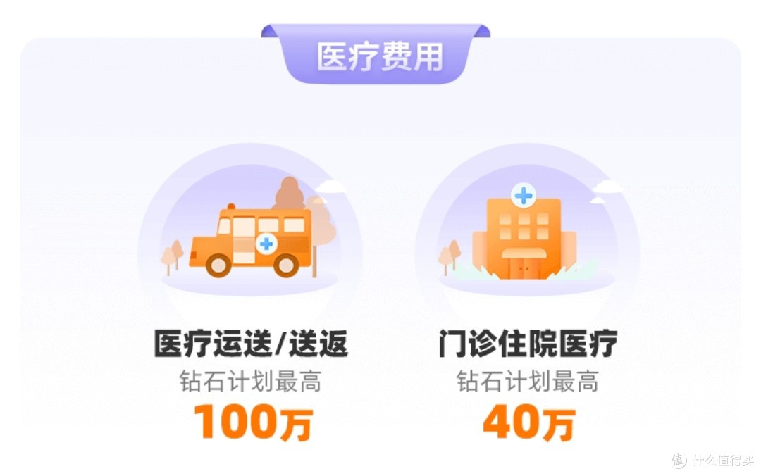 这款欧洲申根国旅行险,低至65元起,最高保100万,全家都能保