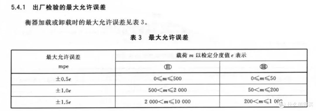 拉完屎称重没变化?可能是秤和屎都在耍你!