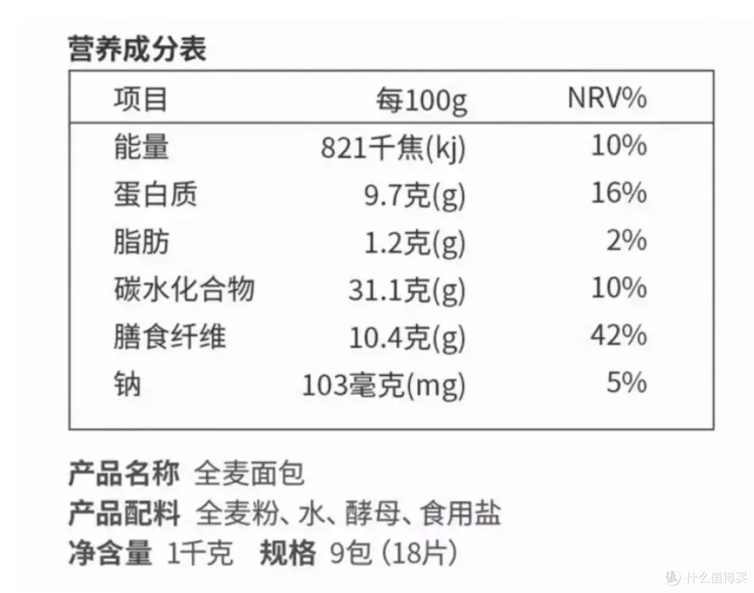 警惕！伪健康粗粮大起底：这些“养生零食”坑你没商量！