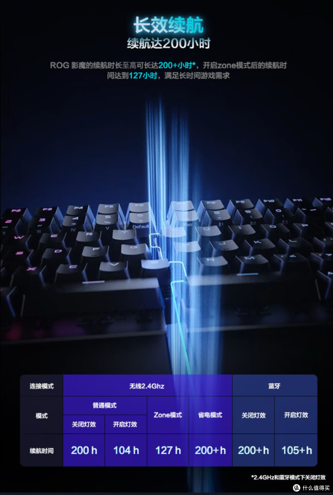 键盘能“掰成两半”用?ROG影魔用磁轴+8K无线重新定义游戏外设