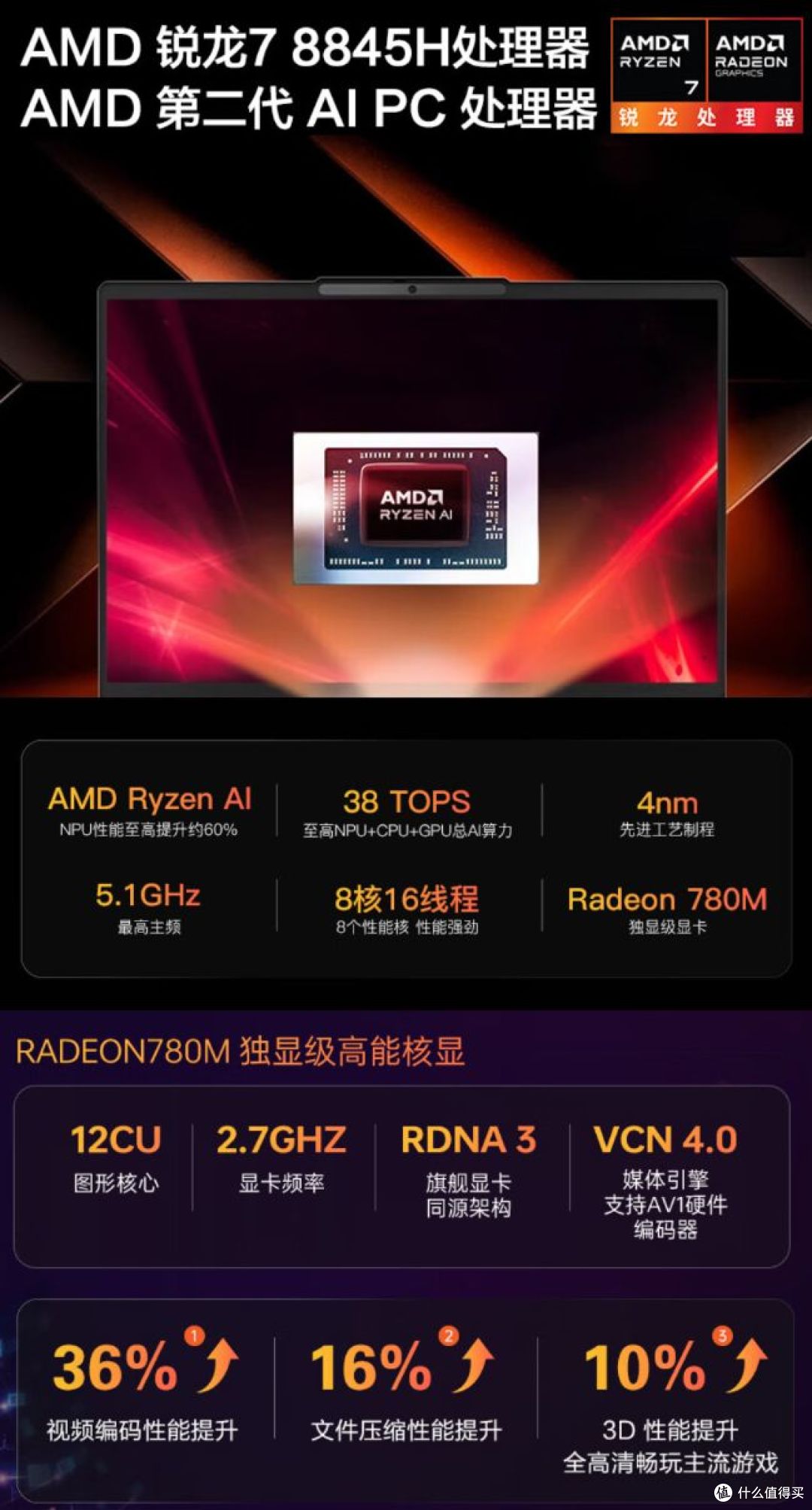 8845HS+80W满血性有多强？玄派创世魔方做出了迷你主机该有的性能