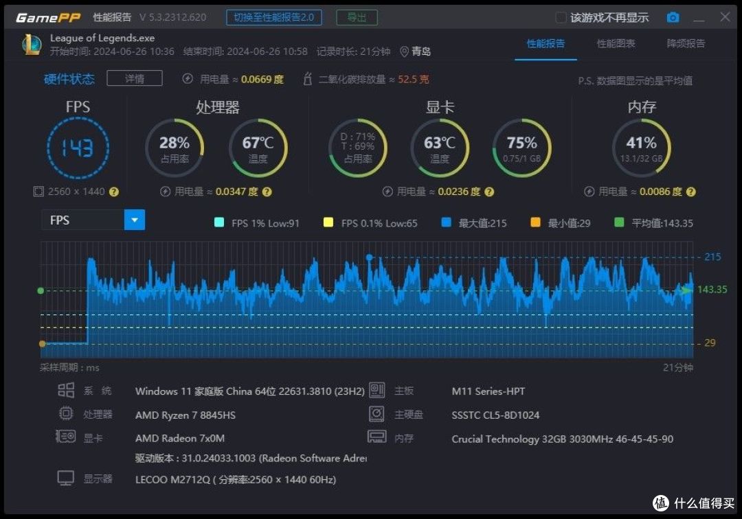 8845HS+80W满血性有多强？玄派创世魔方做出了迷你主机该有的性能