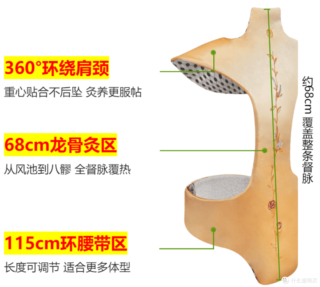 甘之颐金艾炙阳热敷包龙骨艾灸草本暖灸背部三伏晒背平替三伏灸