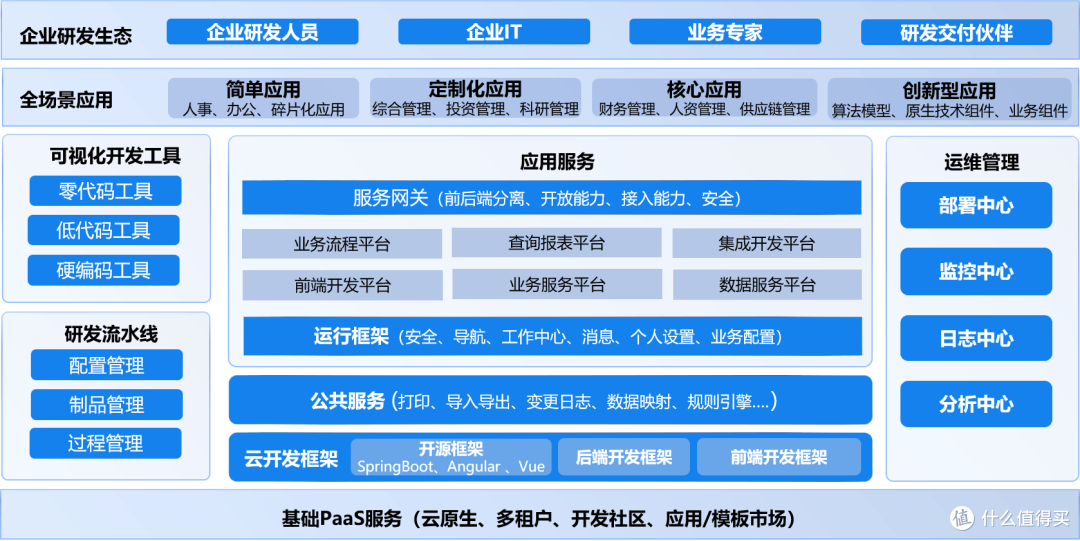 2025年十大国产低代码平台权威排行榜