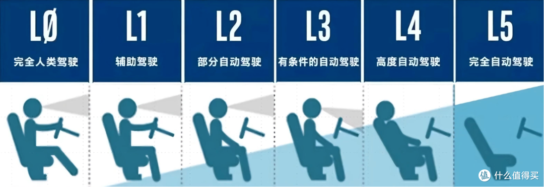 押注小鹏:你看不懂的智能驾驶终极战场