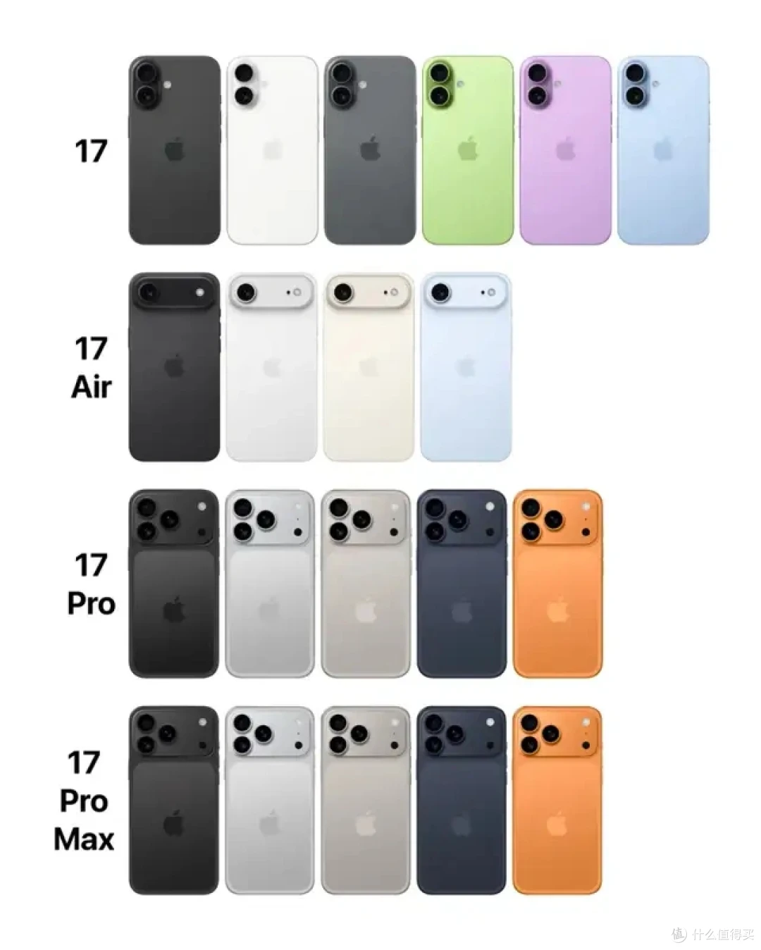 iPhone 17 Pro,没有128GB
