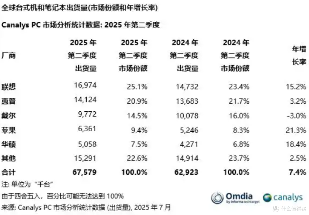 苹果刚公布的廉价版MacBook，果粉开心炸了！