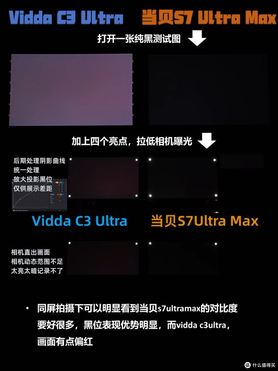投影仪高对比度推荐哪款?解密当贝S7 Ultra Max的高对比度原理