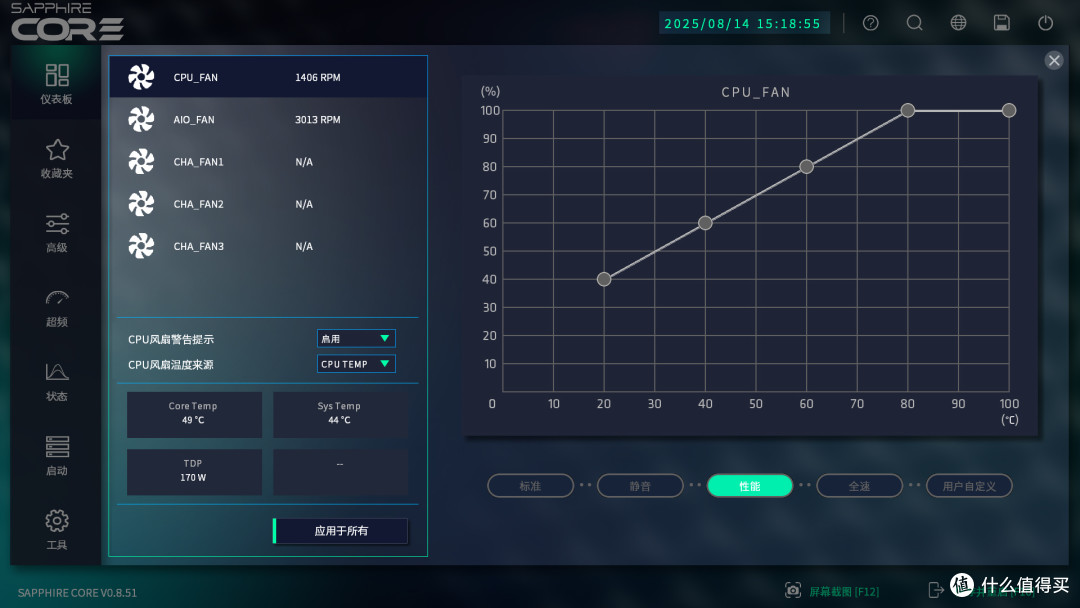 蓝宝石AMD主板全新BIOS大升级,9950X3D+氮动B850M WIFI深入体验