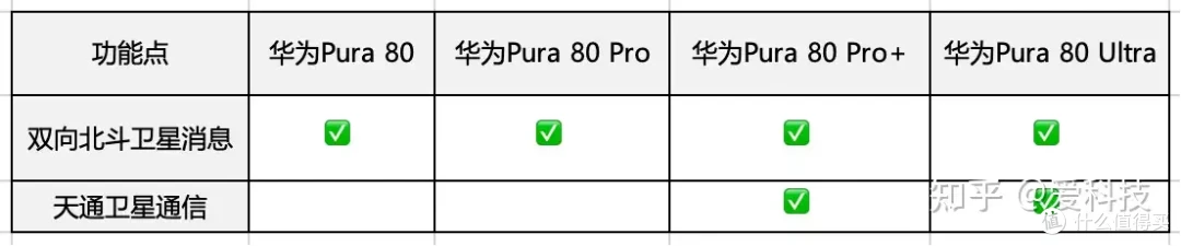 遭遇极端天气如何快速求救?手把手教你使用华为手机卫星通信功能