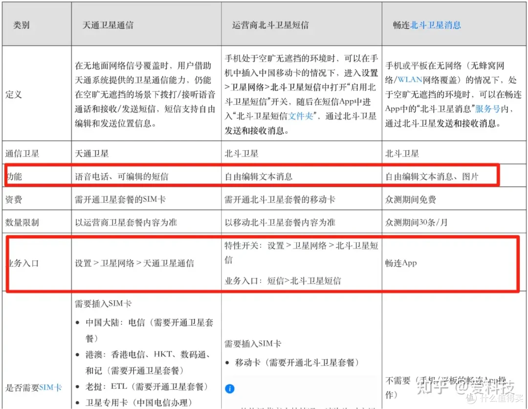 遭遇极端天气如何快速求救?手把手教你使用华为手机卫星通信功能