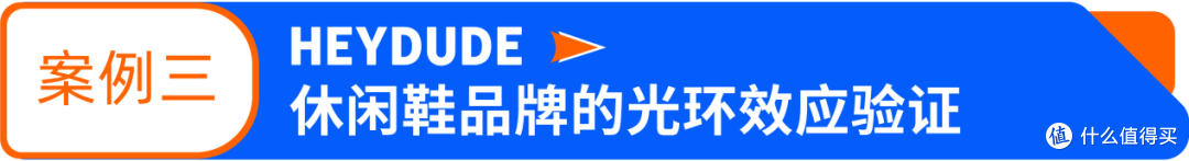 亚马逊Buy with Prime全渠道运营,实现品牌官网与销量的双增长
