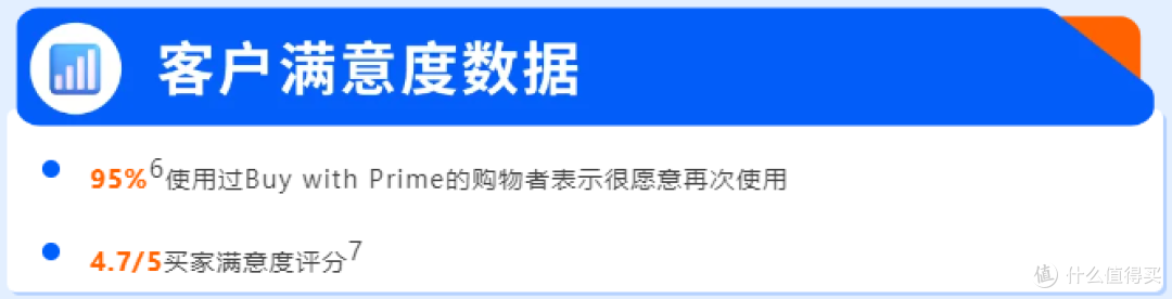亚马逊Buy with Prime全渠道运营,实现品牌官网与销量的双增长