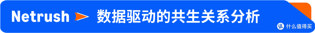 亚马逊Buy with Prime全渠道运营,实现品牌官网与销量的双增长