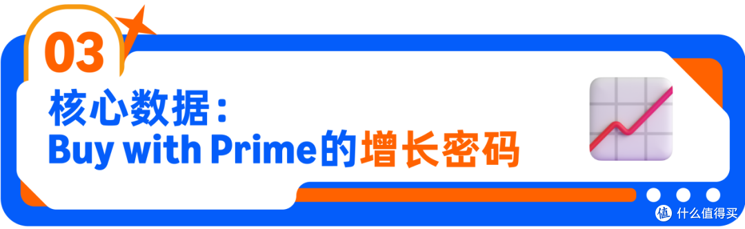 亚马逊Buy with Prime全渠道运营,实现品牌官网与销量的双增长