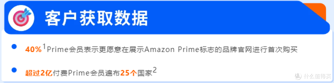 亚马逊Buy with Prime全渠道运营,实现品牌官网与销量的双增长