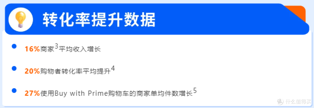 亚马逊Buy with Prime全渠道运营,实现品牌官网与销量的双增长