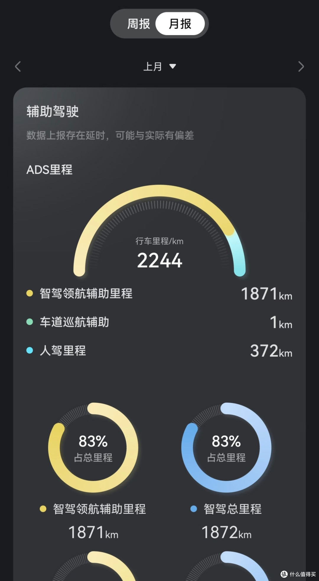 智界R7车主亲测:华为智驾让每一次出行都成“享受局”
