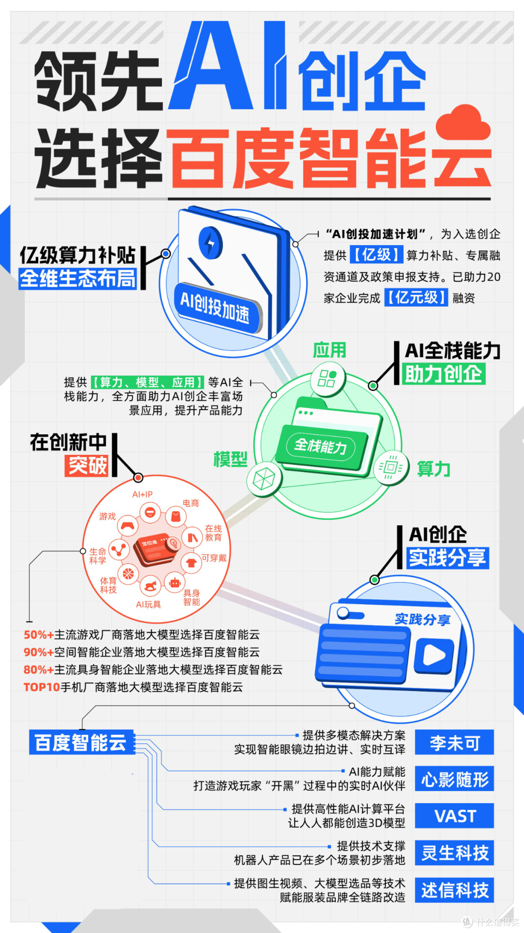 AI新势力,开始拼起云实力