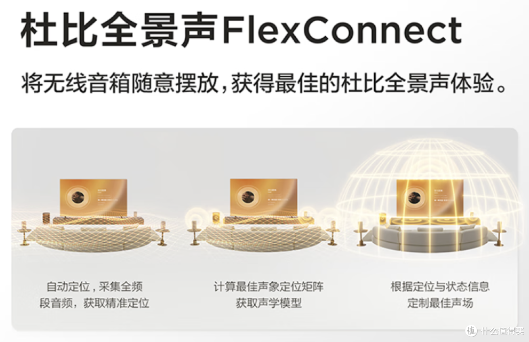 朋友，回音壁的未来形态了解一下？