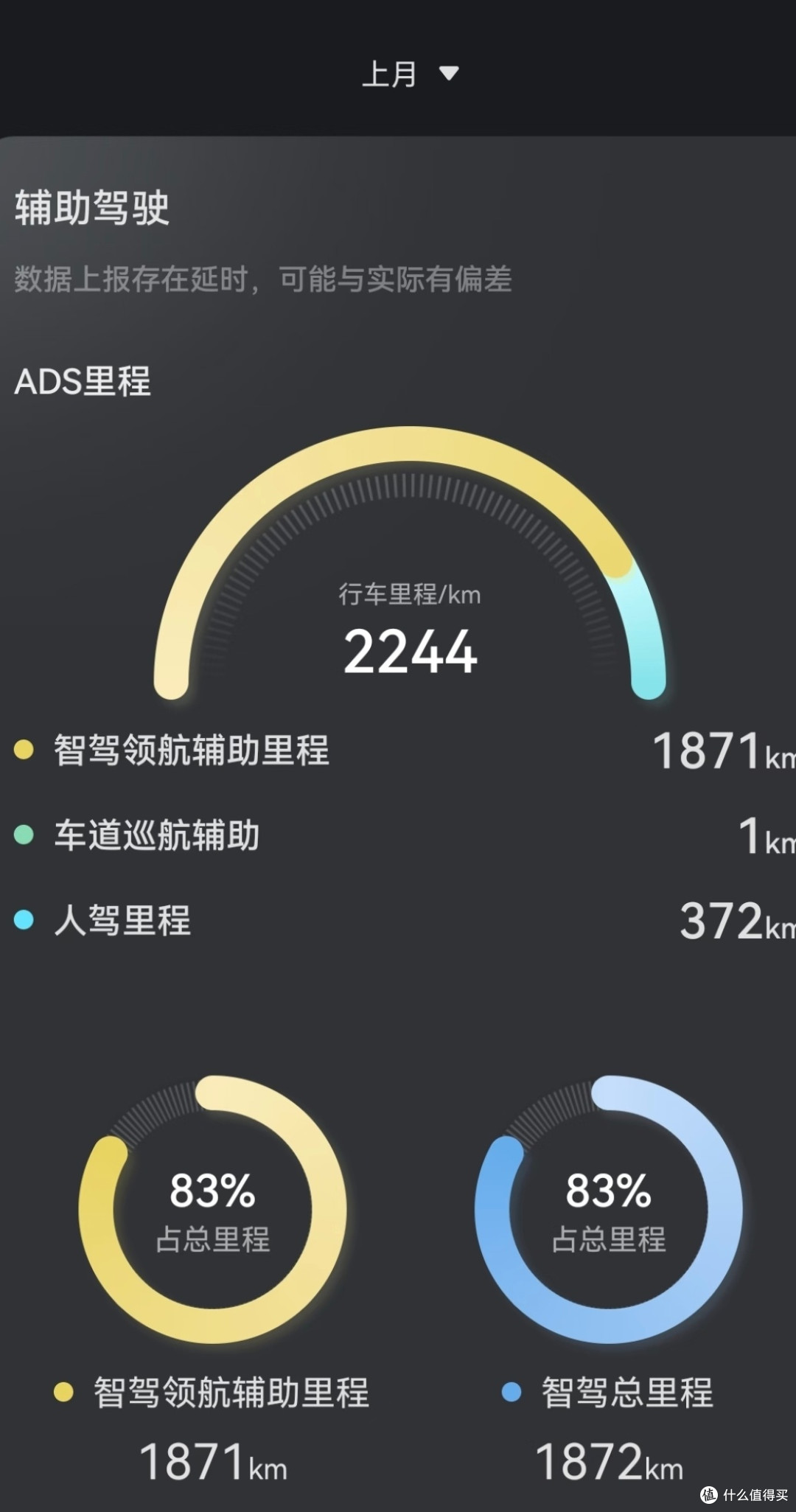 智界R7车主：华为ADS 3.0重塑驾驶信任