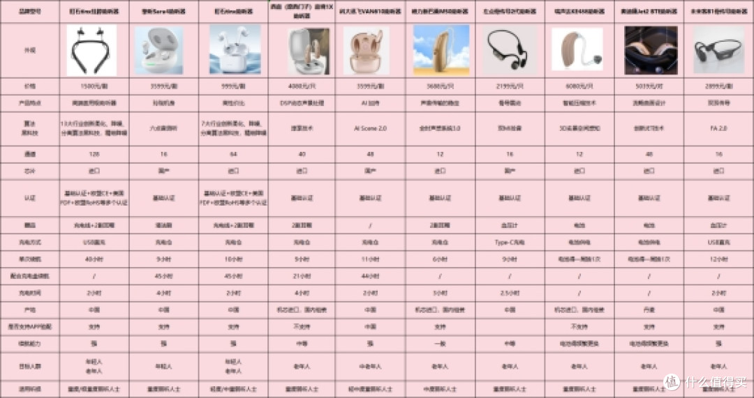 助听器年轻人性价比哪款高?十大性价比高耐用品牌推荐