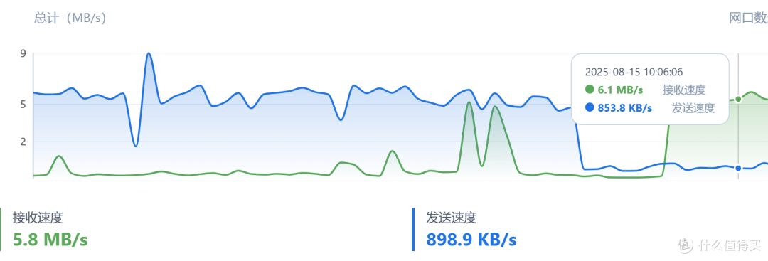 主打一个喂饭式服务,飞牛同步真香,局域网73mb/s,公网6.6mb/s