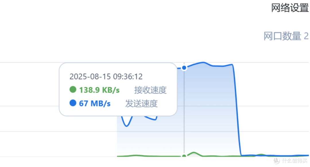 主打一个喂饭式服务,飞牛同步真香,局域网73mb/s,公网6.6mb/s