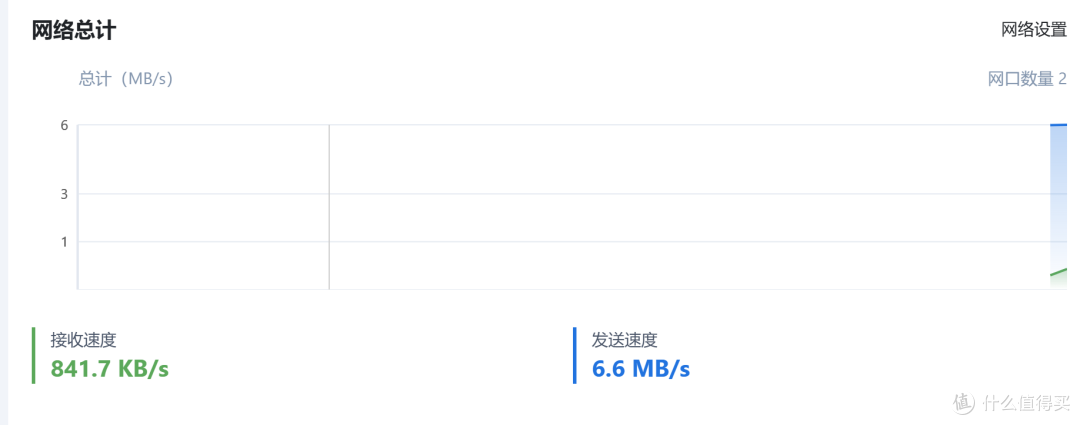 主打一个喂饭式服务,飞牛同步真香,局域网73mb/s,公网6.6mb/s