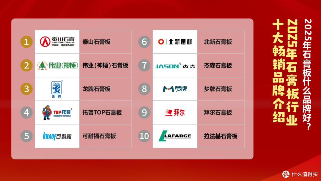 2025年石膏板什么品牌好?2025年石膏板行业十大畅销品牌介绍