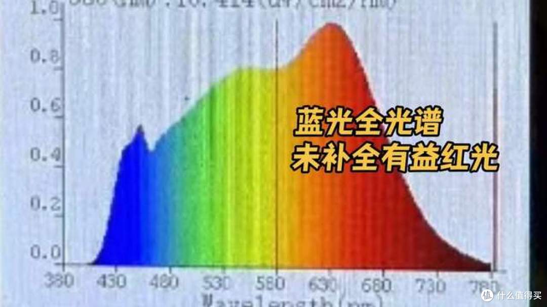孩视宝护眼大路灯怎么样好用吗？书客、霍尼韦尔等大路灯全面测评
