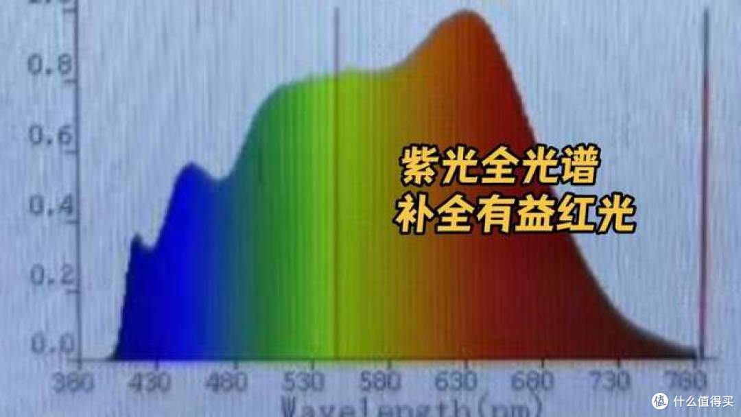孩视宝护眼大路灯怎么样好用吗？书客、霍尼韦尔等大路灯全面测评