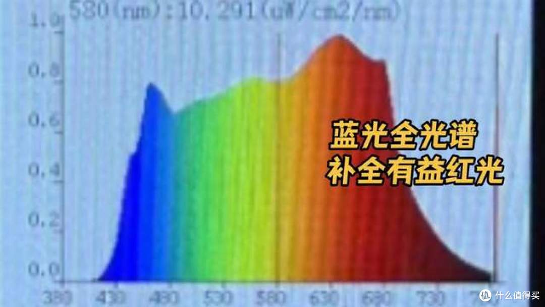 孩视宝护眼大路灯怎么样好用吗？书客、霍尼韦尔等大路灯全面测评